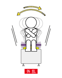 動的座位バランス計測の使用イメージ