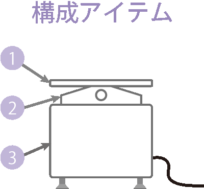 構成アイテム概要